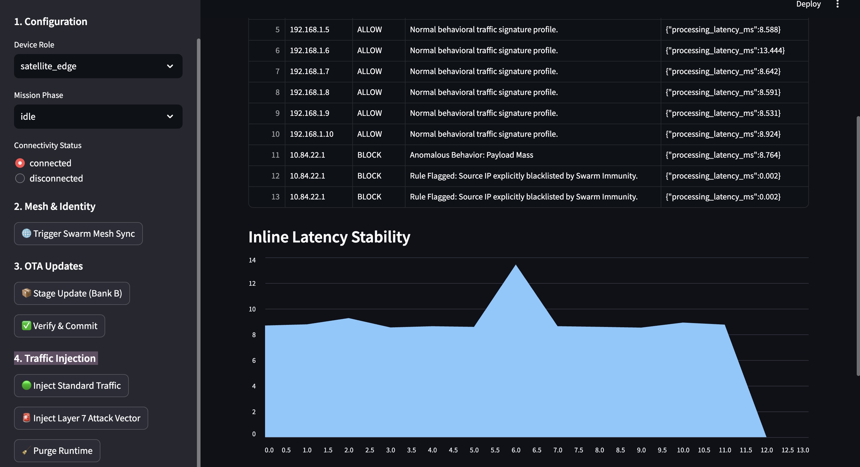 Shieldix Live Control Center Dashboard