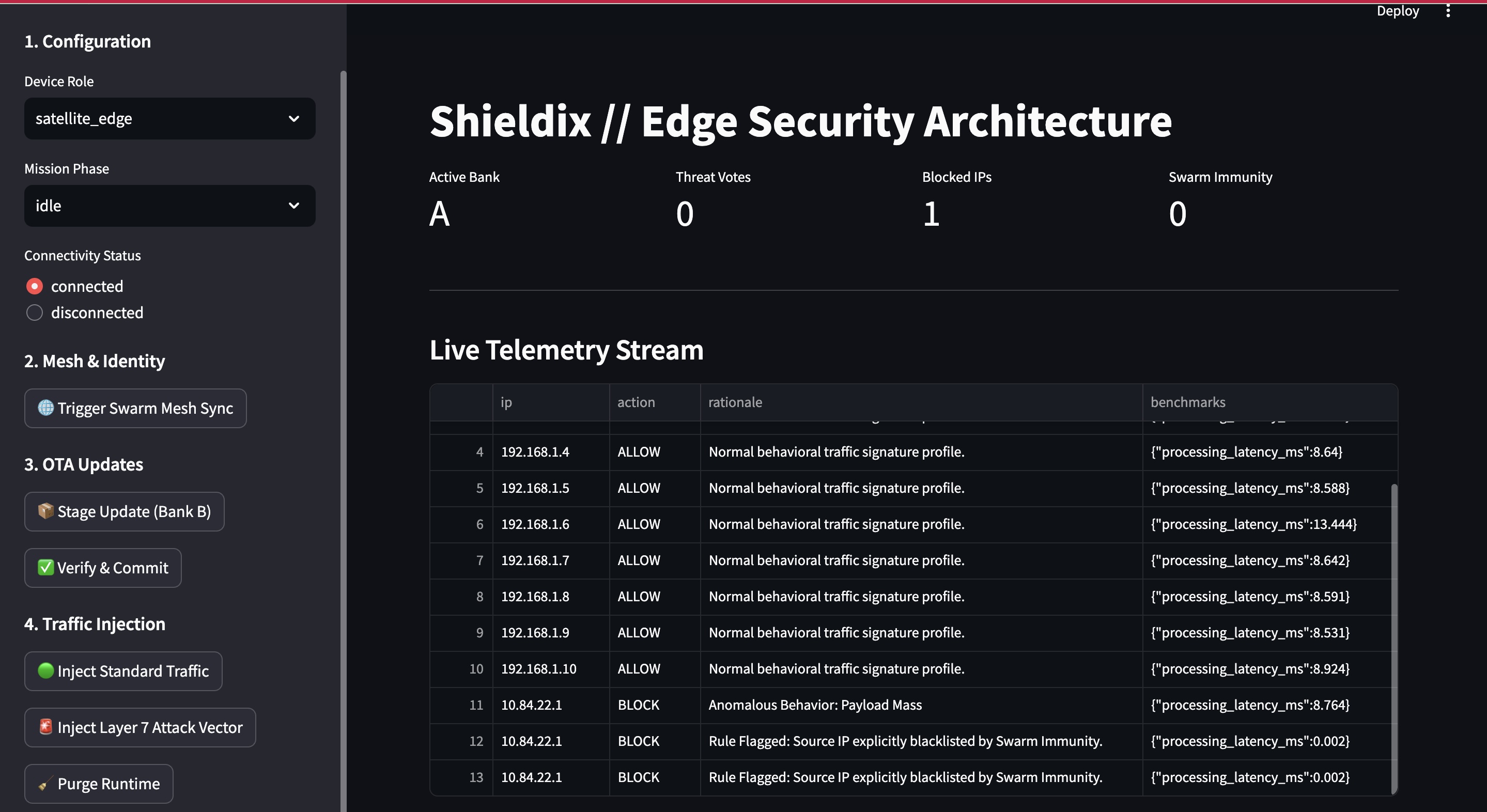 Shieldix Real-Time Telemetry & Latency Stability