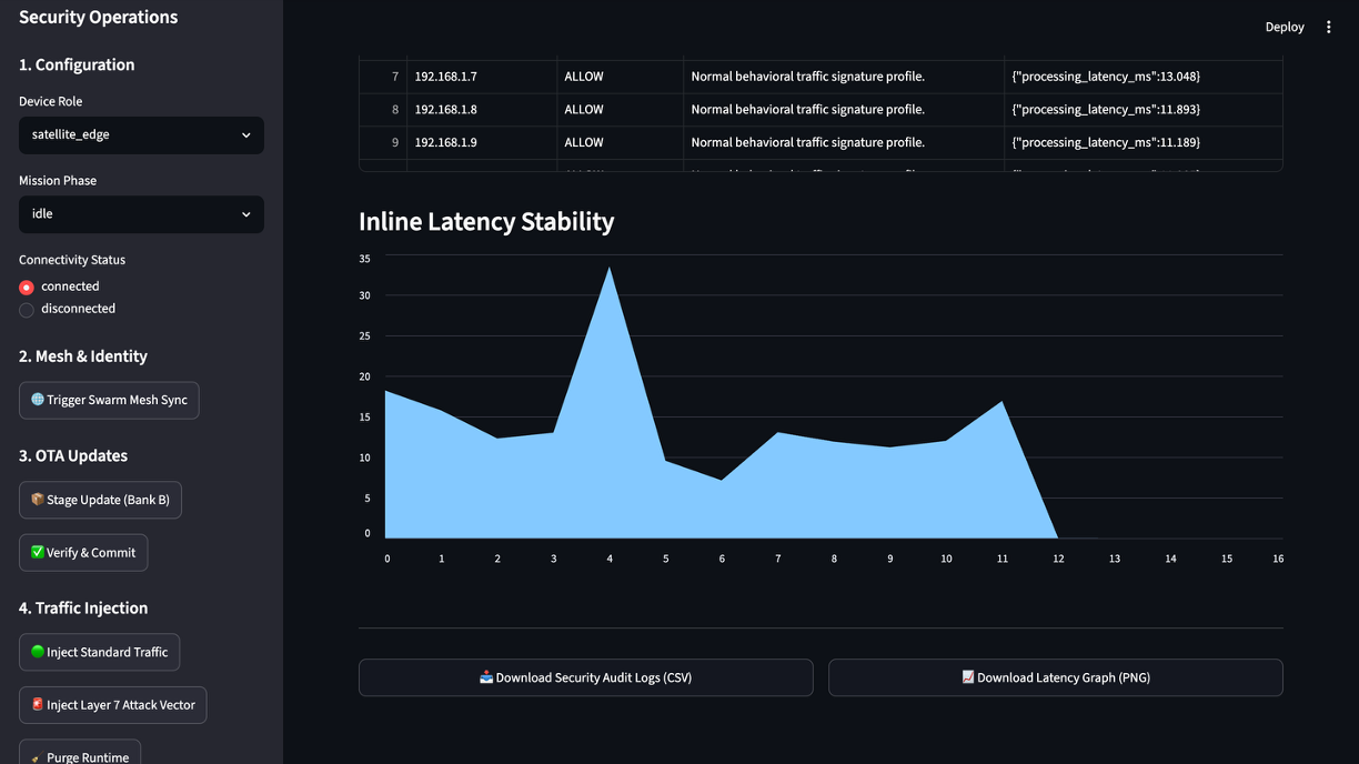 Shieldix Autonomous Edge Security Visualization